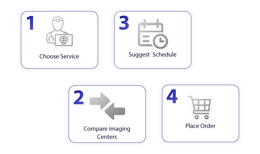 How to book an online appointment for CT-Scan Xray MRI Ultrasound in Pakistan